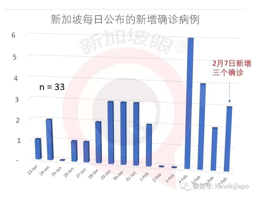 新加坡疫情最新今日更新