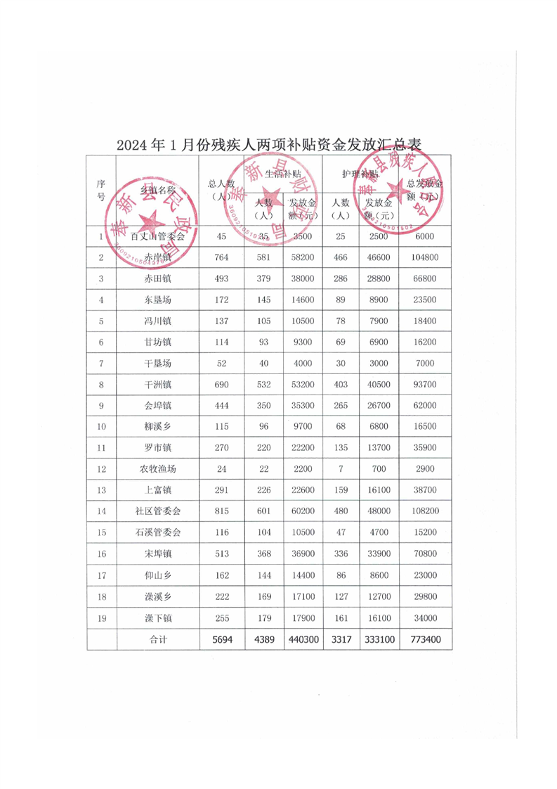 代理记账 第286页