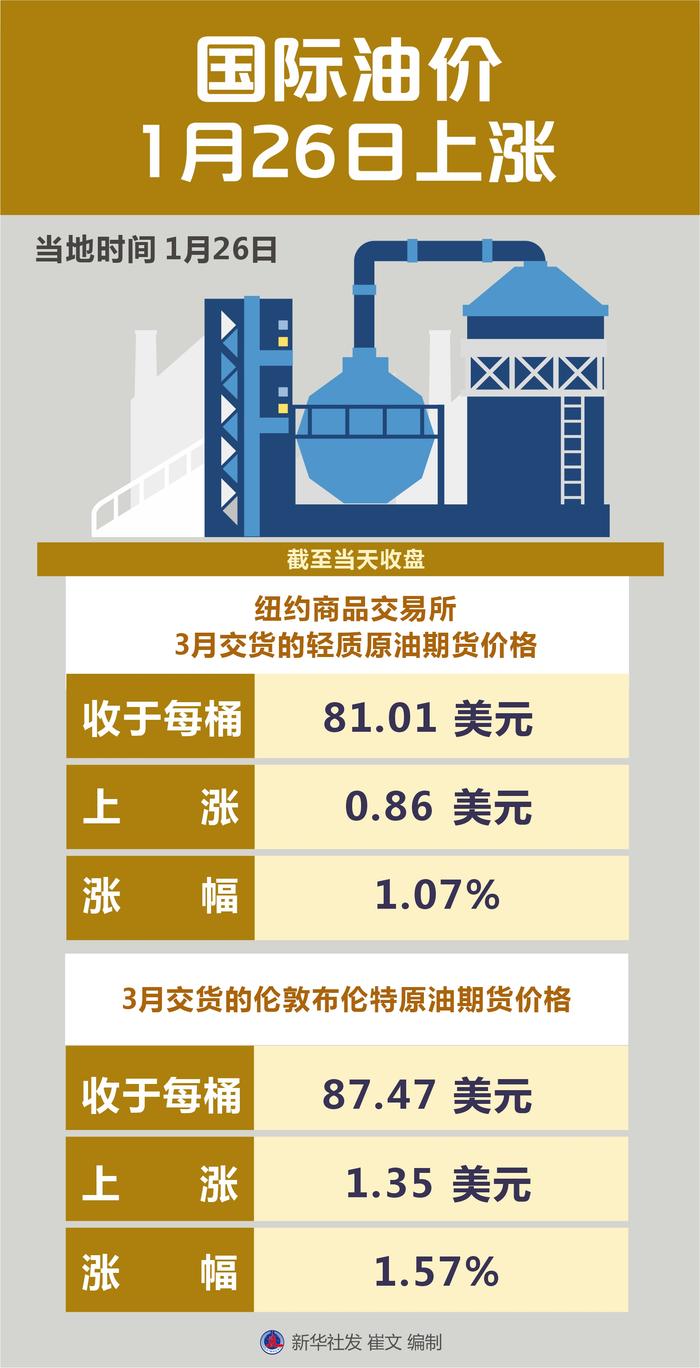 最新国际油价走势深度解析