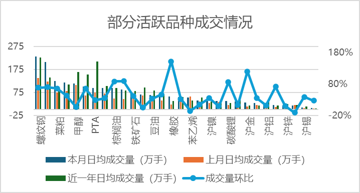 大宗商品最新数据深度剖析报告