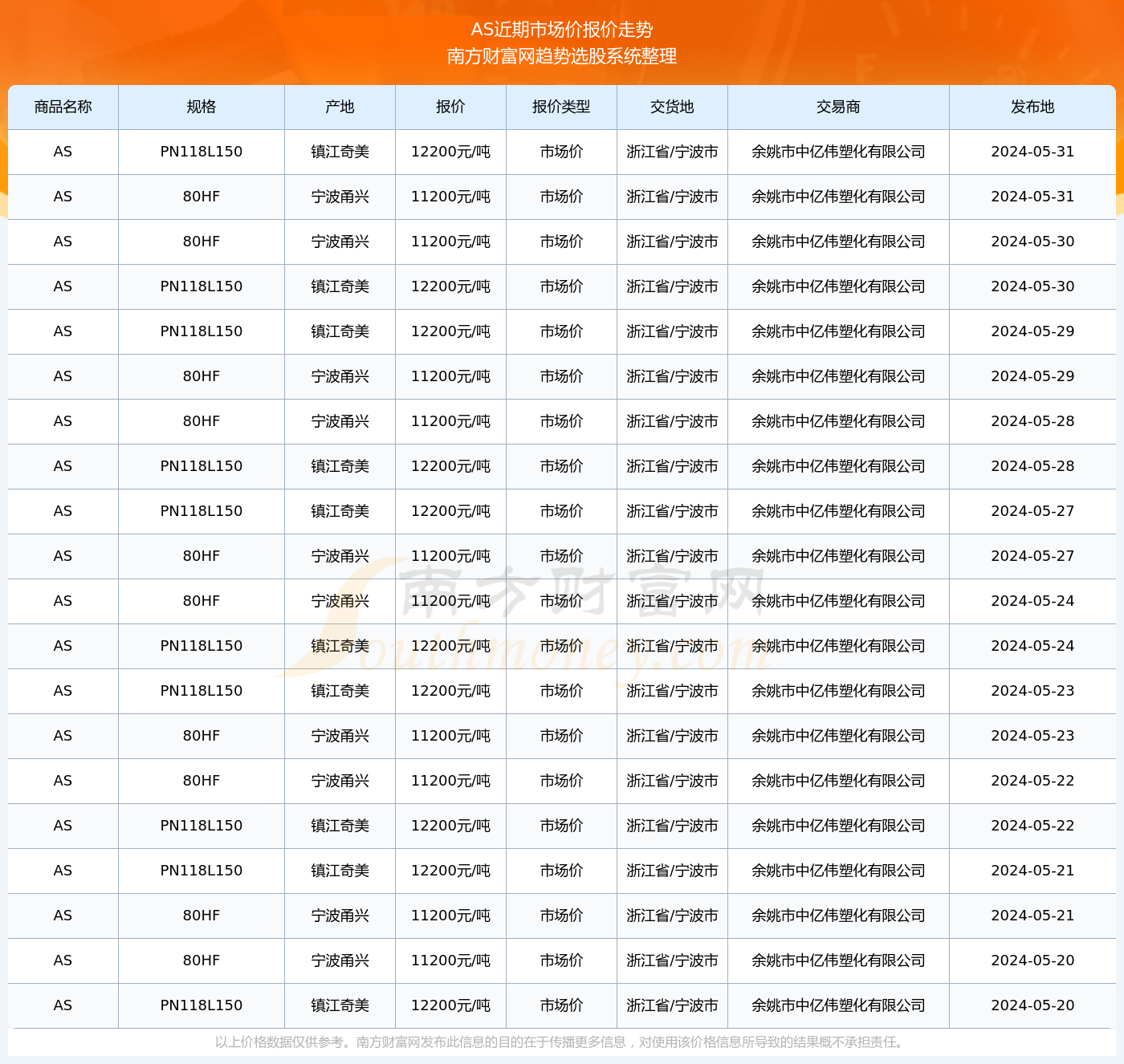 关键词AS的市场动态与最新价格趋势分析