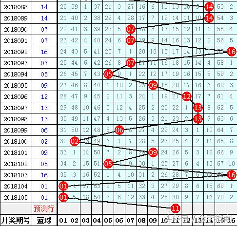 揭秘彩票开奖号码的神秘面纱，最新开奖号码分析速递