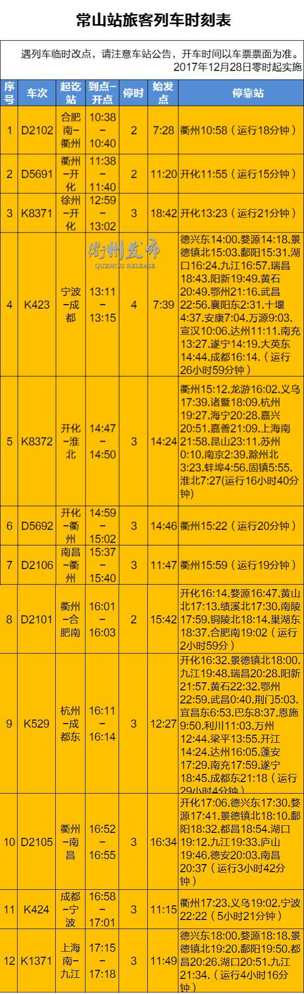 衢州铁路规划助力区域交通枢纽打造，推动城市快速发展