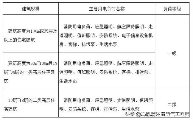 GB50052最新标准引领电气设计新征程