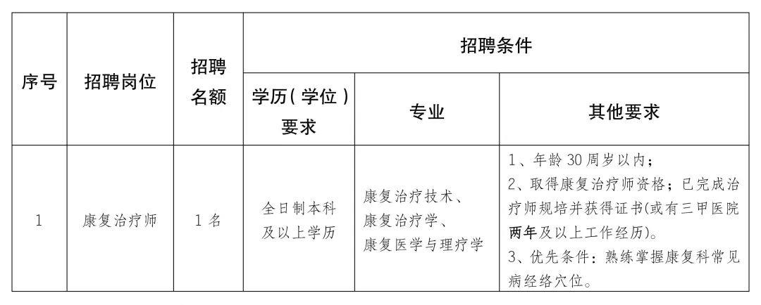 五寨县康复事业单位最新招聘公告概览