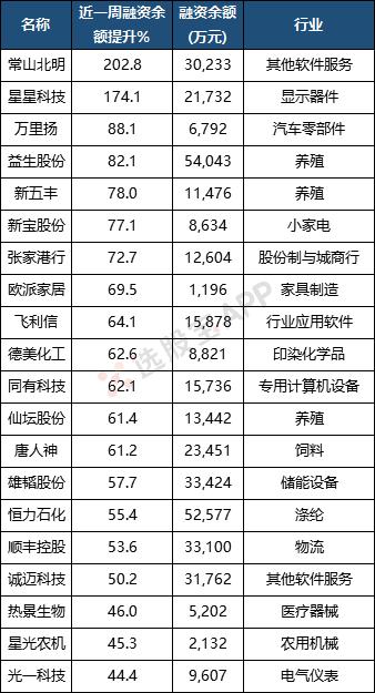 最新融资标的股，市场趋势与投资机会深度解析