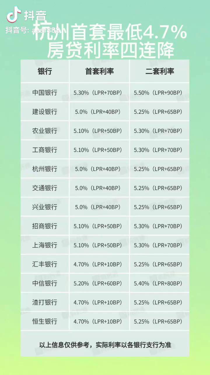 浙江最新按揭利率解读与影响深度剖析