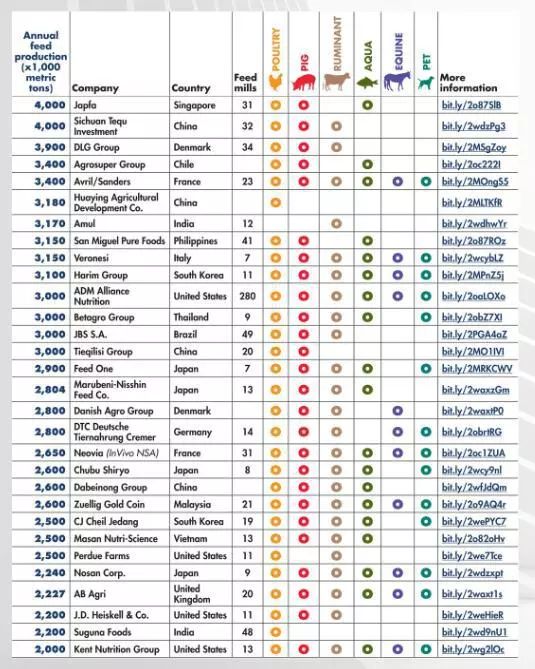 最新饲料企业排名及行业影响力分析