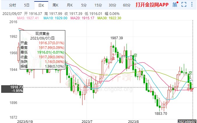 美国央行最新利率政策，影响与展望