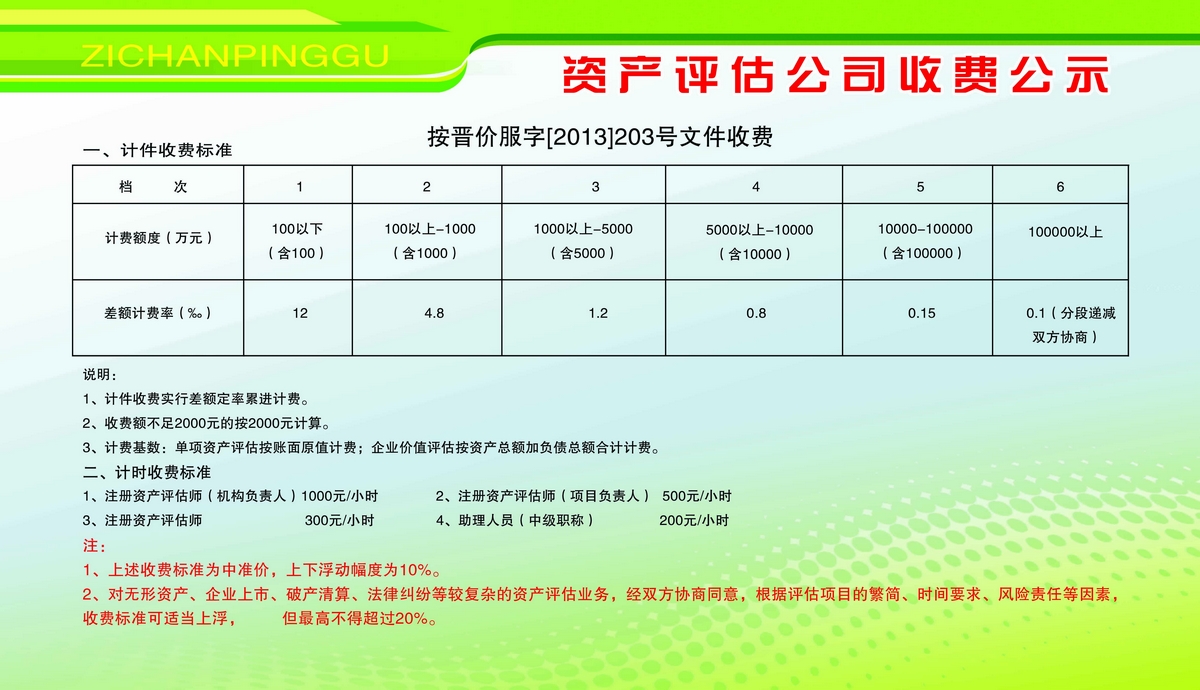 最新资产评估收费全面解析