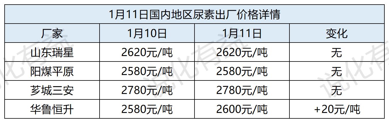 石化尿素最新价格动态与市场影响深度解析