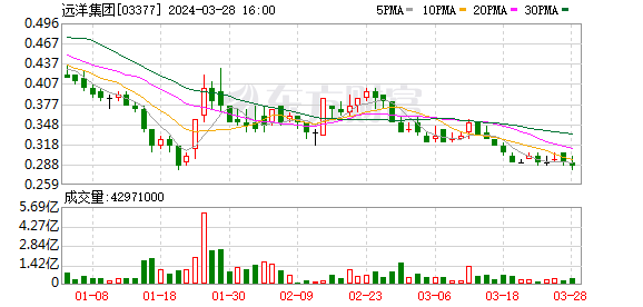 远洋恒利最新公告揭示未来发展蓝图，引领企业前行之路