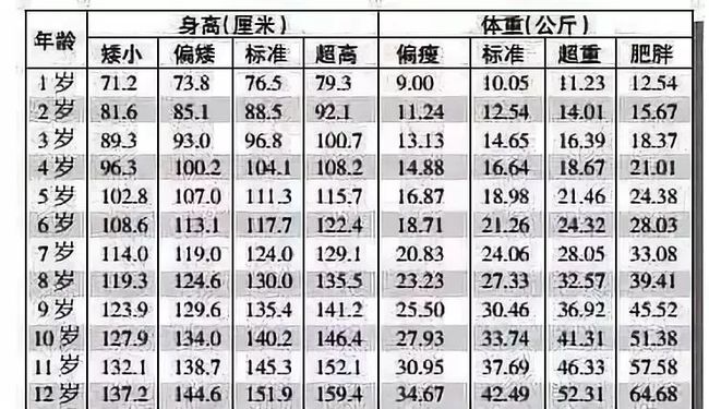 最新男孩身高表揭示成长趋势及影响因素概览