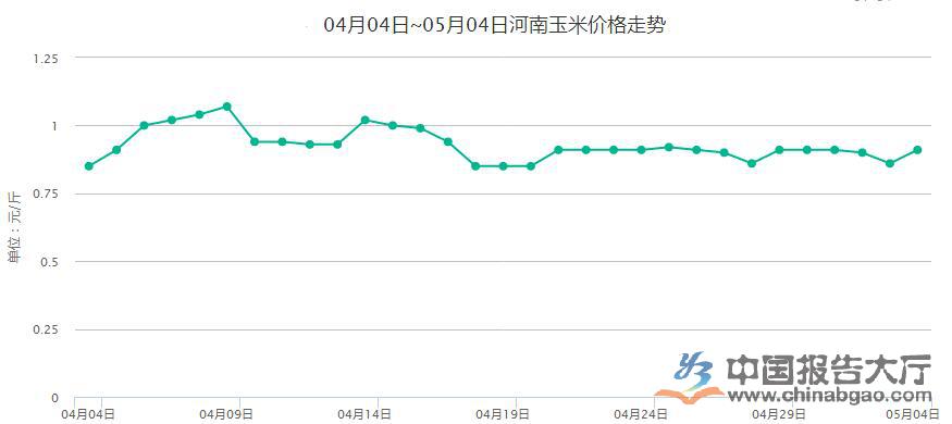 济源玉米价格最新动态及分析