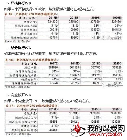 最新煤炭价格深度剖析与解析