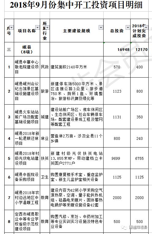 新源县计划生育委员会项目最新动态概览