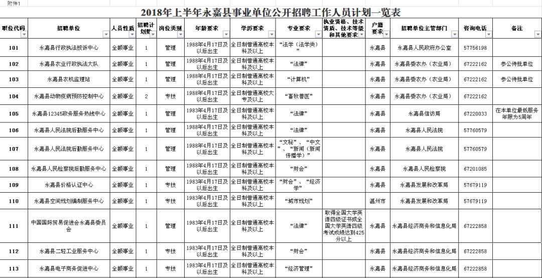 泰宁县级公路维护监理事业单位最新项目概览