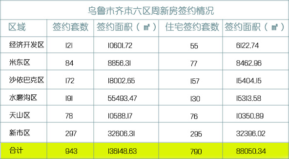 乌鲁木齐新盘火热开盘，城市发展的脉搏与机遇涌动