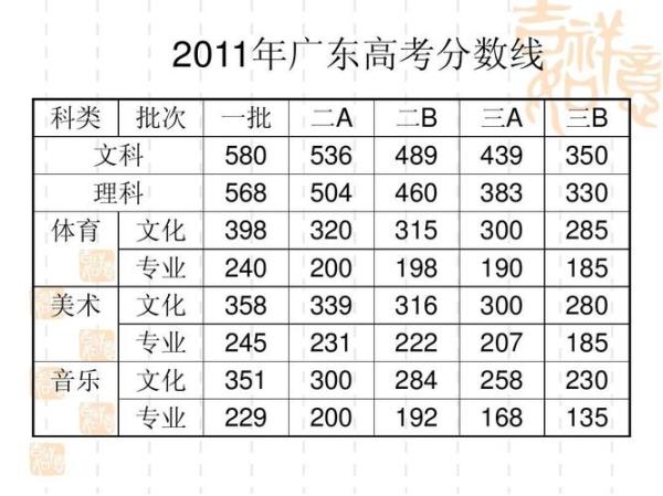 广东高考录取最新动态，变化与趋势分析