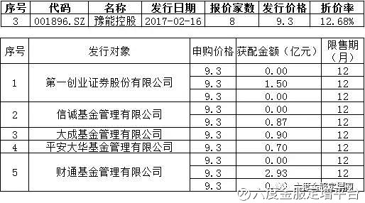 最新定增批文对资本市场的影响及未来展望