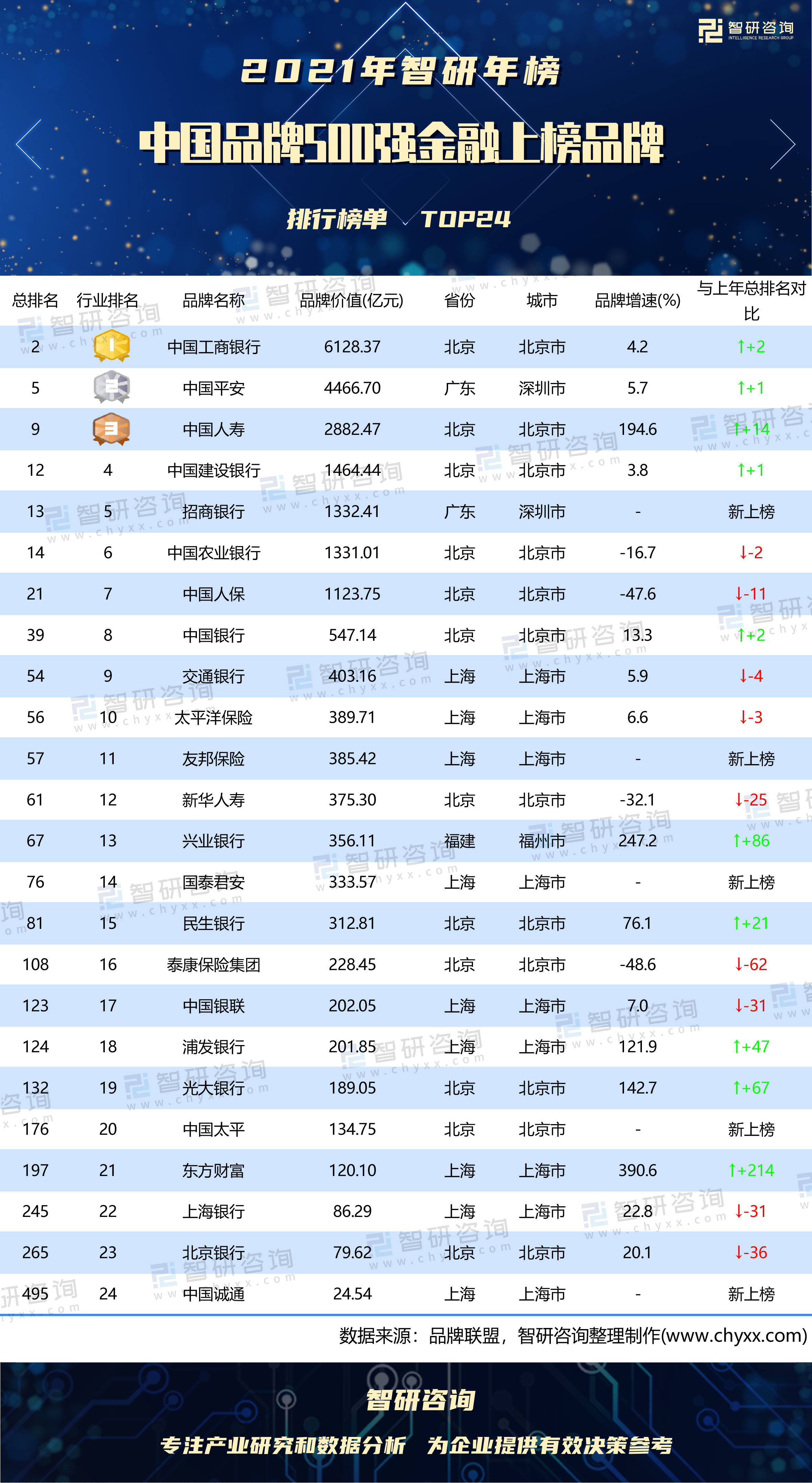 最新金融平台排名及影响力深度解析