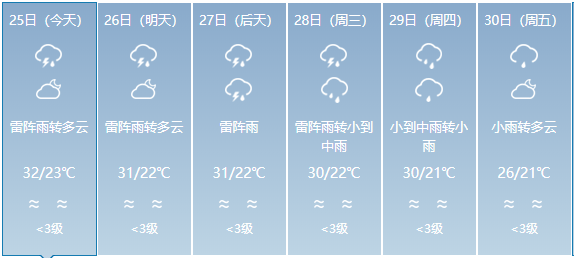 新政乡天气预报详解，最新气象信息汇总