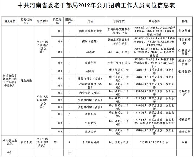 林西县康复事业单位招聘最新信息汇总