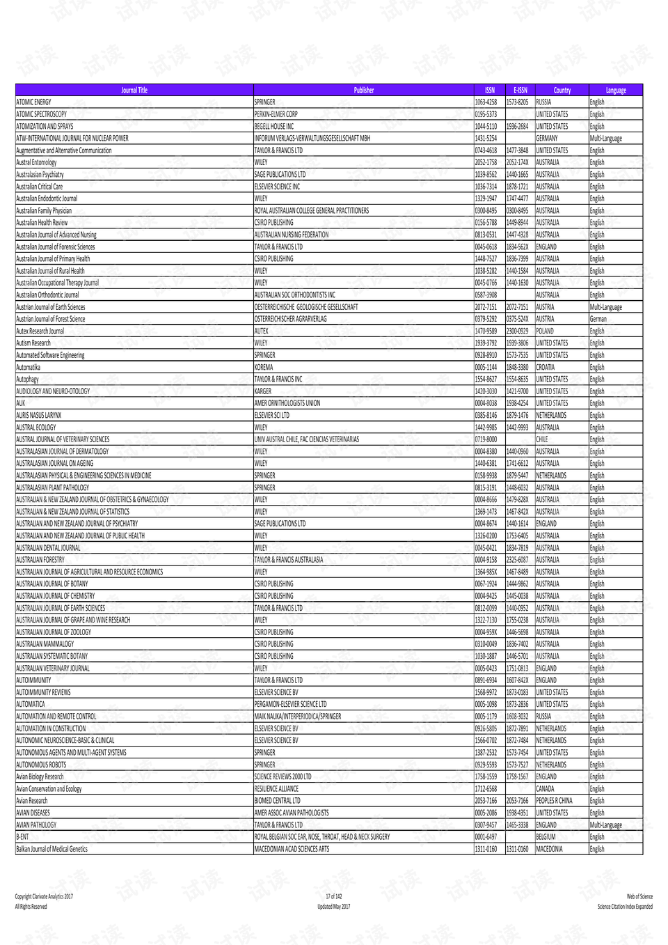 EI最新目录2017，工程信息领域最新发展探索