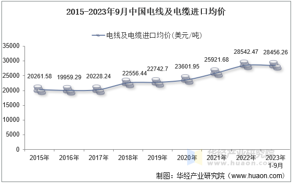 电缆最新价格概览（2015年）