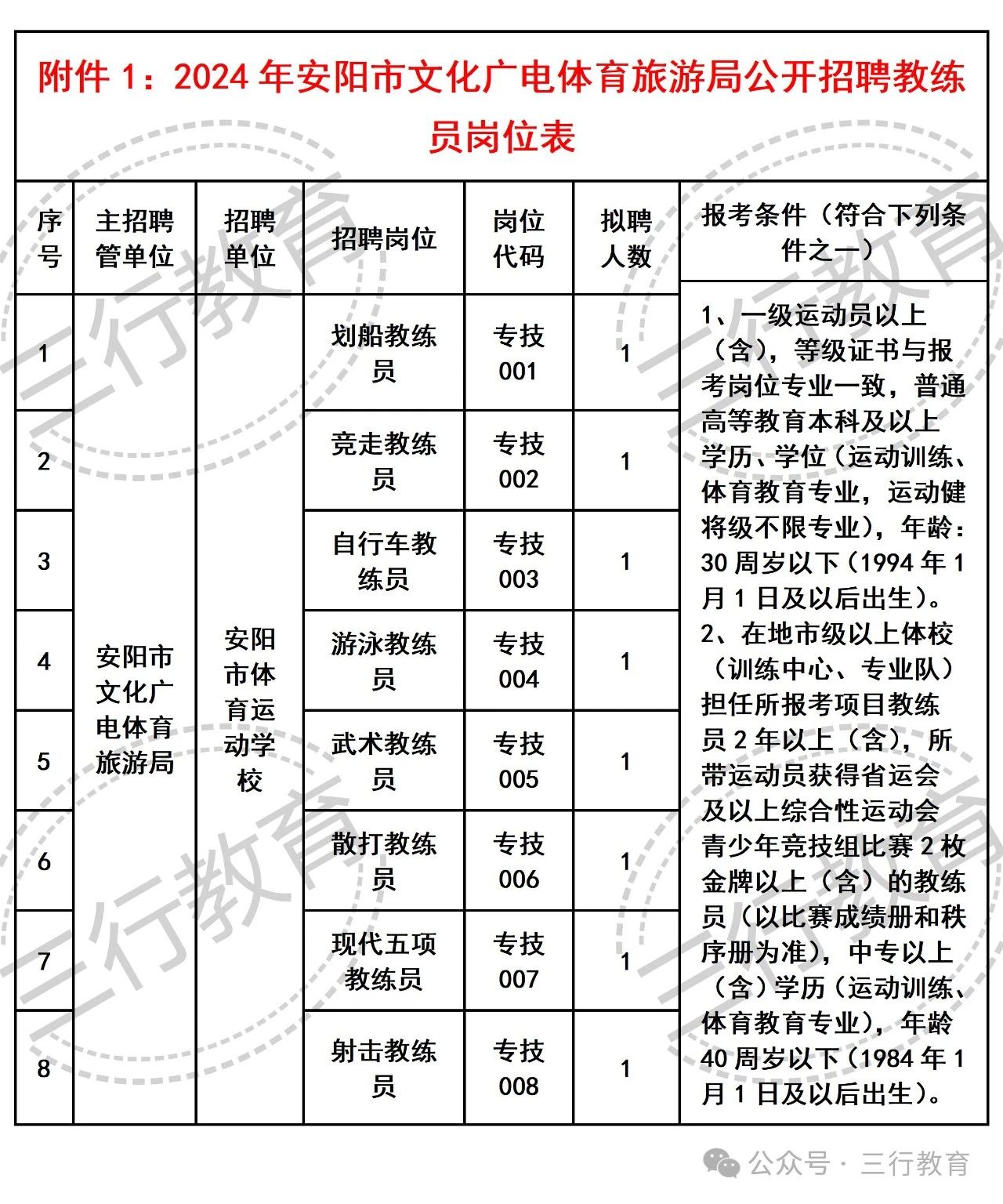 晋宁县文化广电体育和旅游局招聘启事