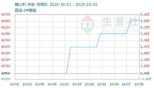 锑价最新走势及市场分析与展望