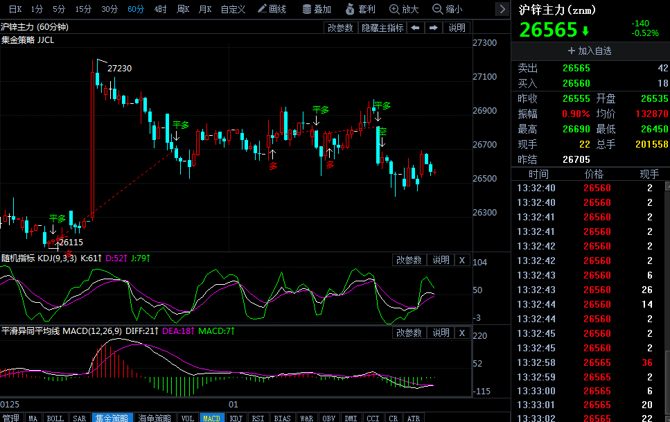锌期货最新行情解析