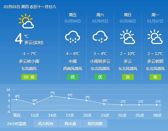 夏若村最新天气预报通知