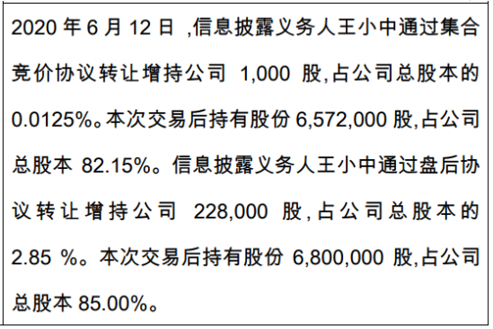 王中美最新持股动态，深度探究及影响分析