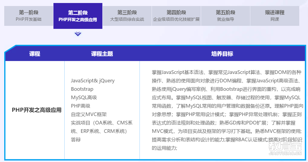 传智最新PHP，现代Web开发强大工具探索