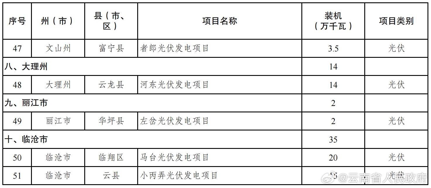 最新前置审批目录，重塑政府管理的新序章