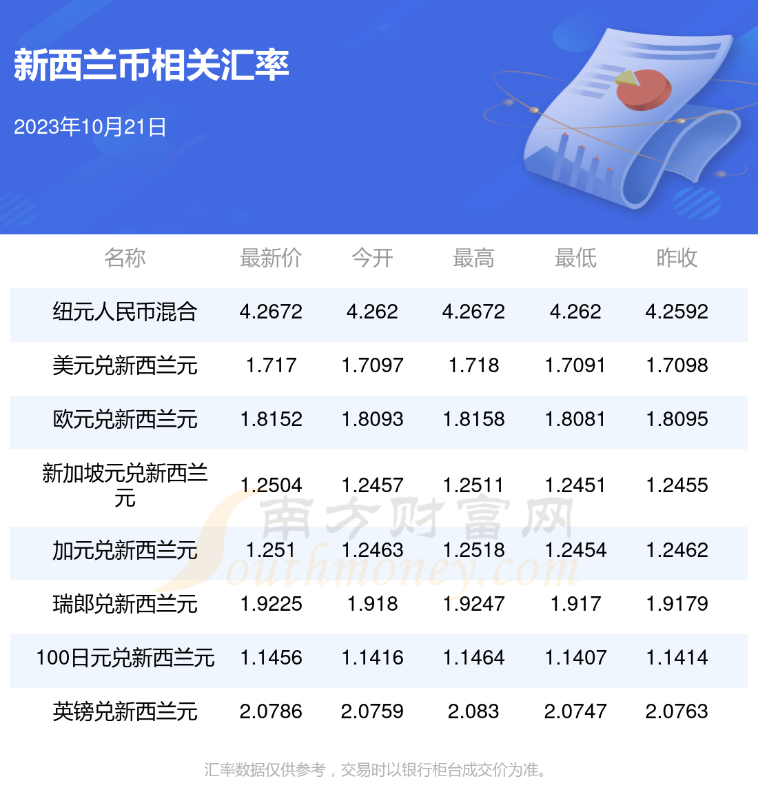 新西兰汇率最新动态，影响、趋势与策略深度解析