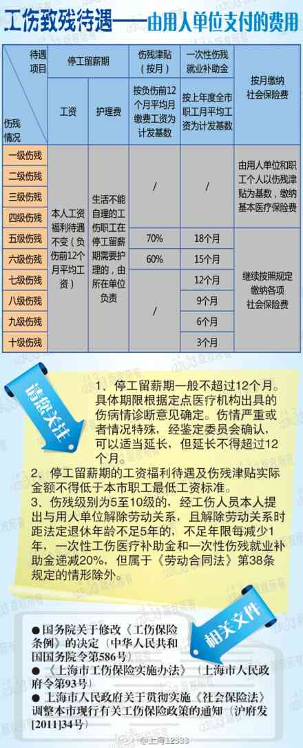 工伤假最新规定及其影响分析