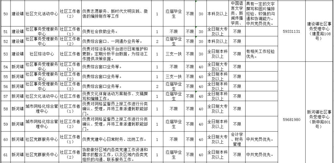 崇明最新招聘信息及其影响力分析