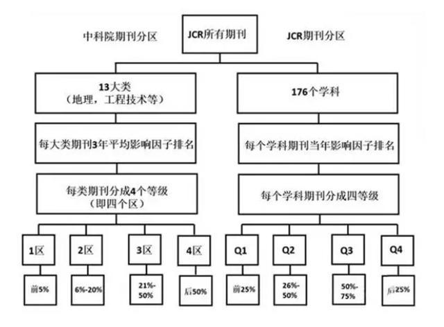 探索最新SCI分区，揭秘科研领域概览的奥秘（2014年）