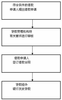 最新公积金贷款流程全面解析