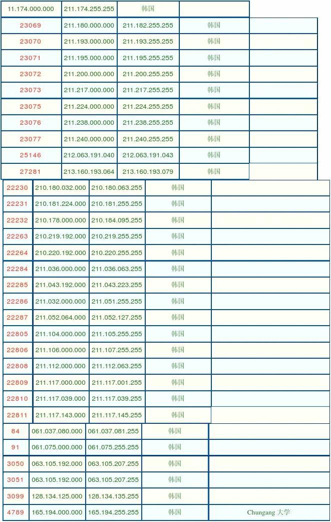 国内IP地址最新动态与影响分析