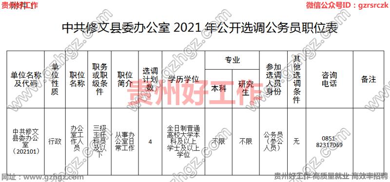 修文县人民政府办公室最新招聘公告及详解