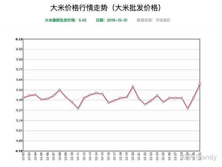 大米批发最新价格动态解析报告