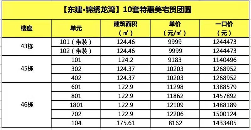 锦绣龙湾，最新报价、深度解析与全方位指南