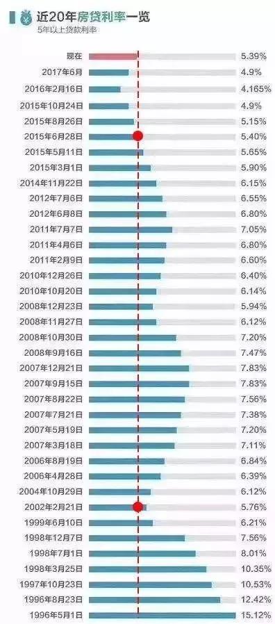 西安房贷最新利率深度解读及影响分析