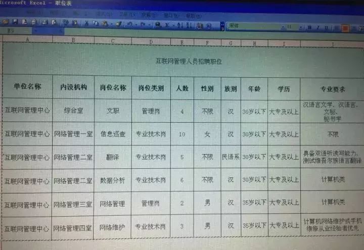 石河子市发展和改革局最新招聘概览