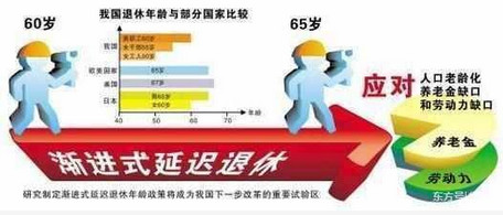 最新延时退休方案应对双重挑战，人口老龄化与经济发展挑战