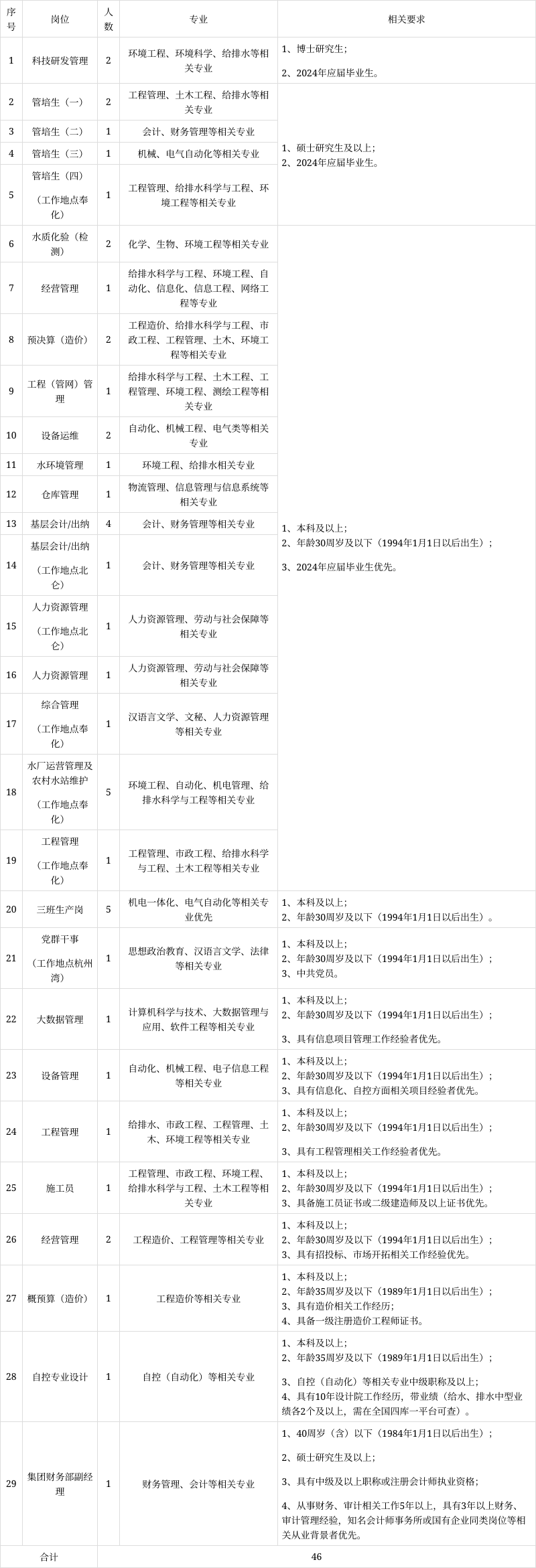 宁波检验员招聘动态与行业发展分析