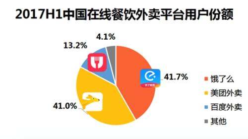 外卖市场深度剖析，最新份额、竞争格局与未来趋势展望